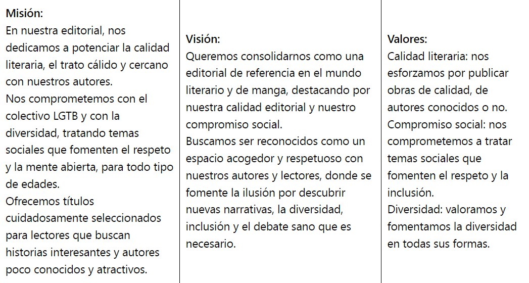 Misión y valores Nowevolution